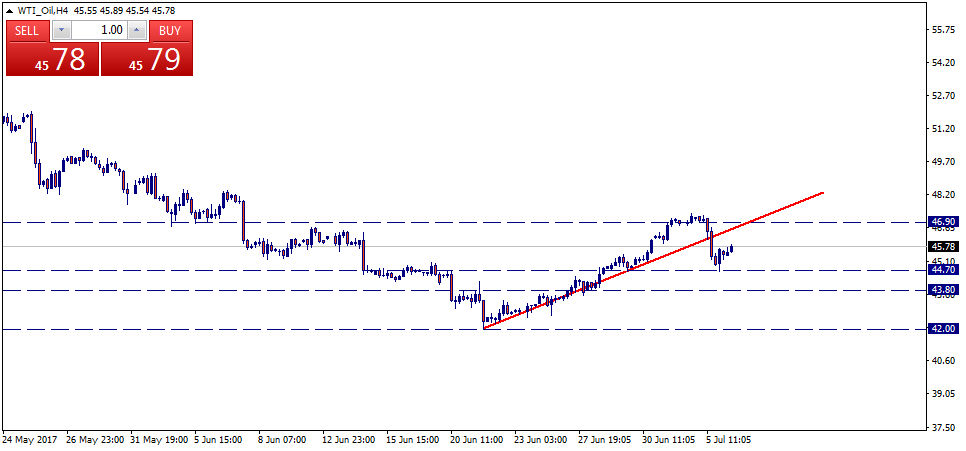 WTI_OilH4.png