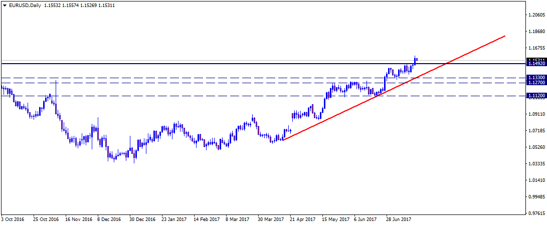 EURUSDDaily.png