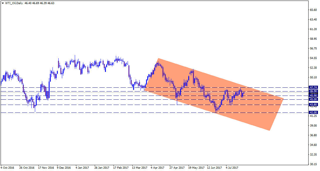 WTI_OilDaily.png