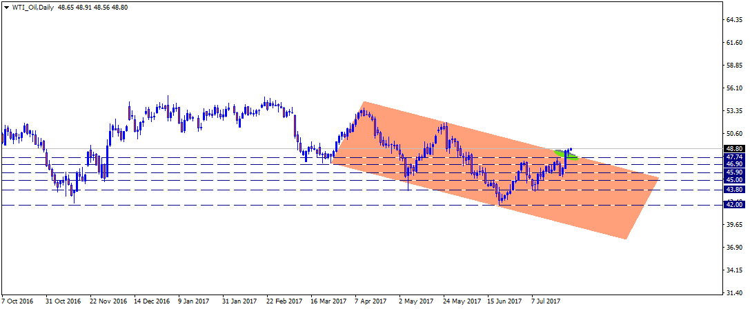 WTI_OilDaily.png