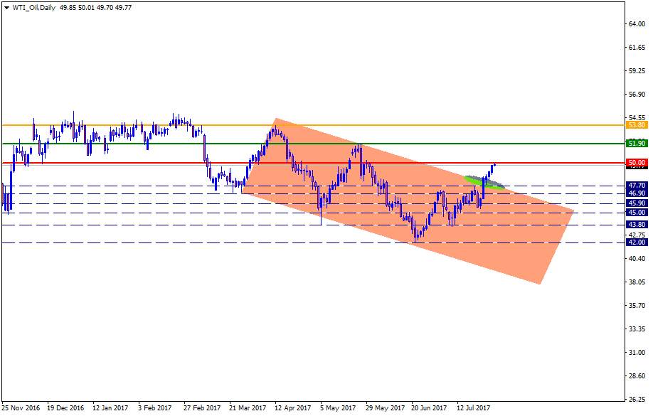 WTI_OilDaily.png