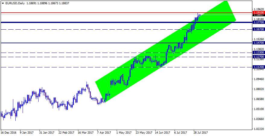 EURUSDDaily.png