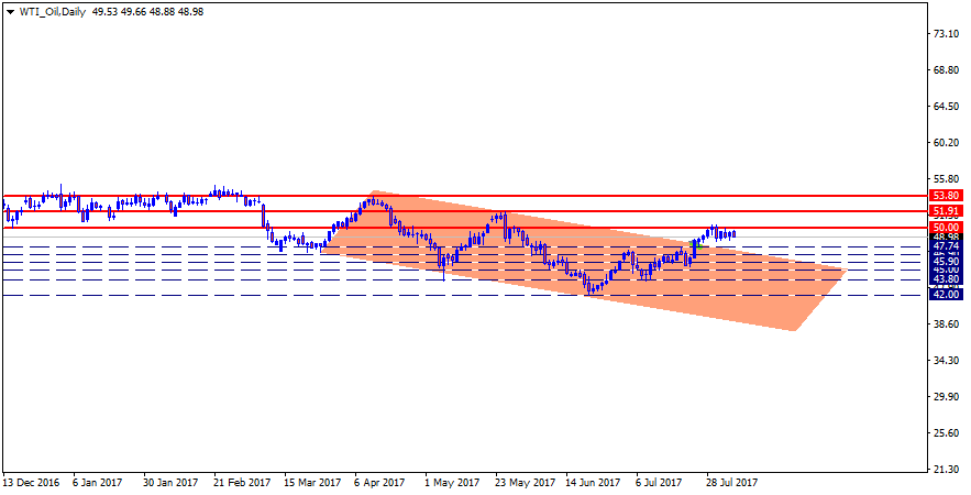 WTI_OilDaily.png