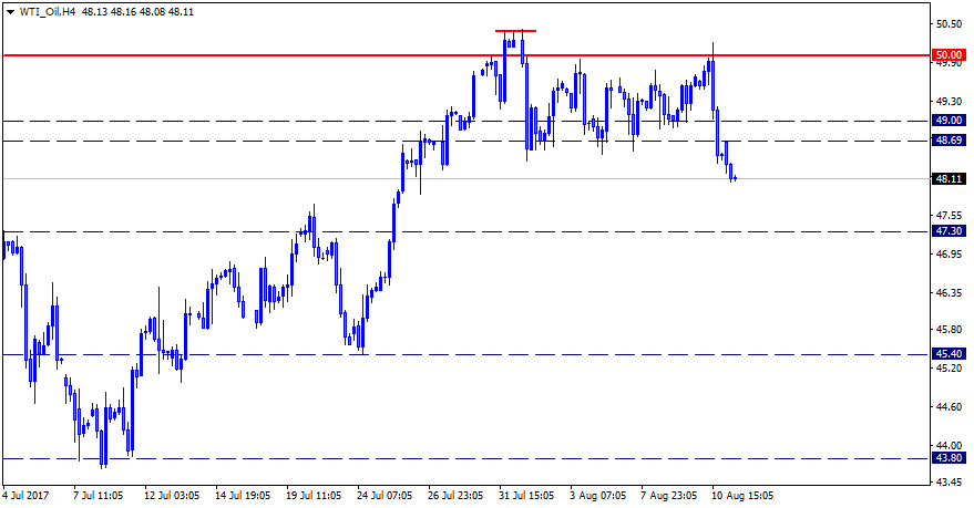 WTI_OilH4.png