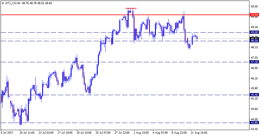 WTI_OilH4.png