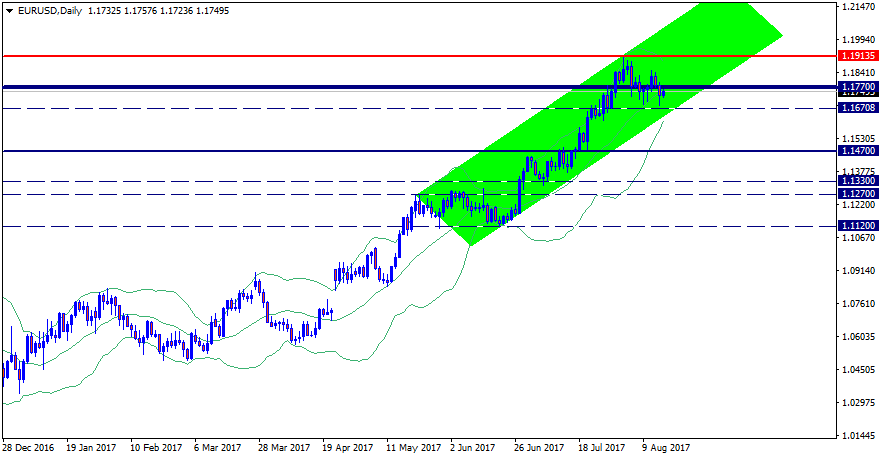 EURUSDDaily.png