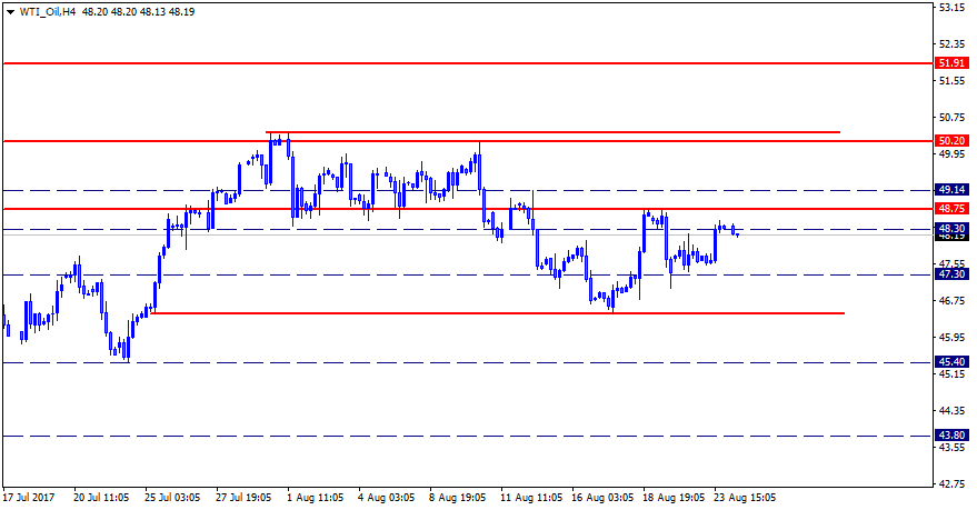 WTI_OilH4.png