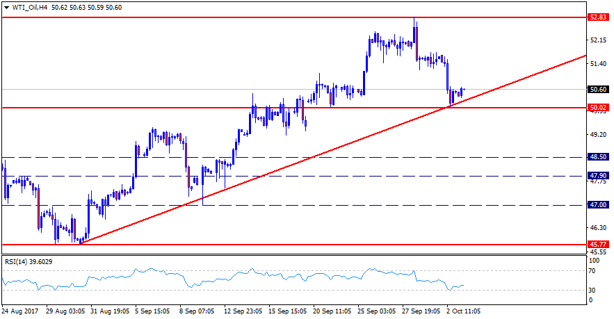 WTI_OilH4.png