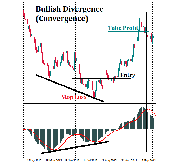 divergence.png