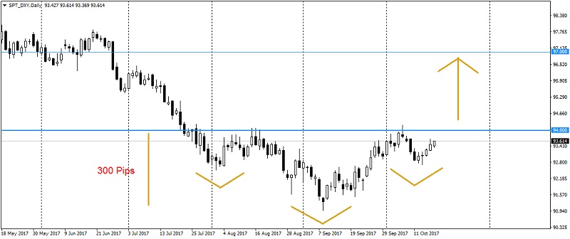 2017_10_18_USDX_Technical_Outlook2.jpg