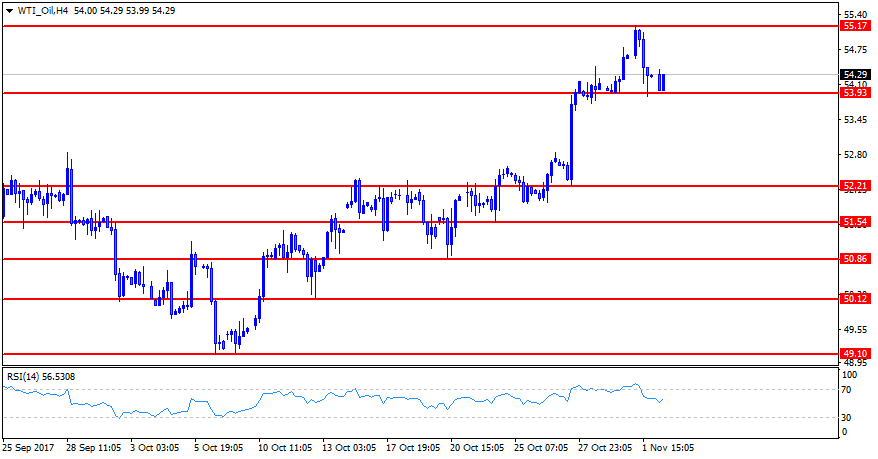 WTI_OilH4.png