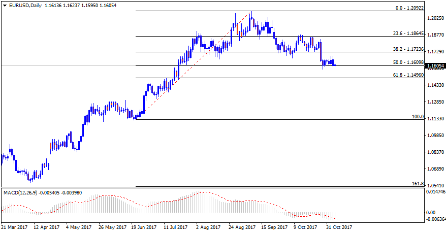 EURUSDDaily.png