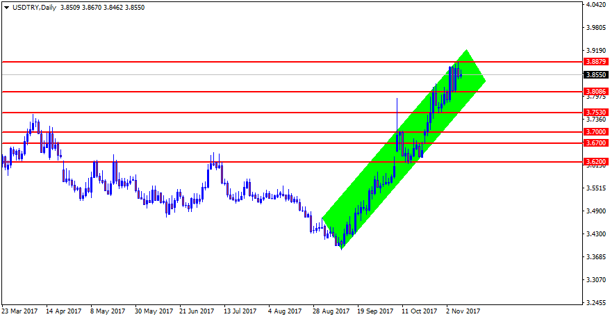 USDTRYDaily.png