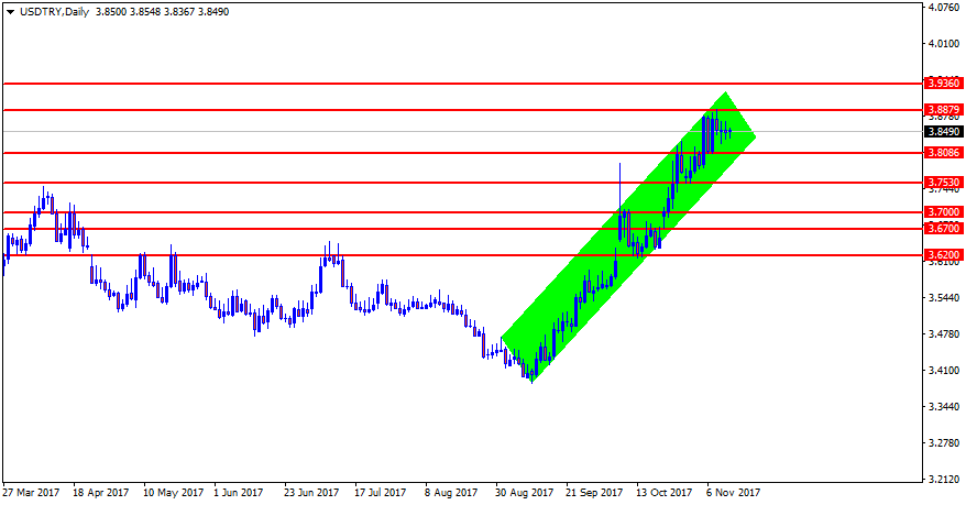 USDTRYDaily.png