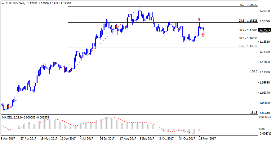 EURUSDDaily.png