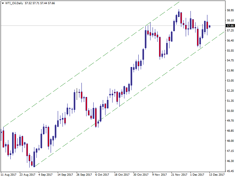 WTI_OilDaily.png