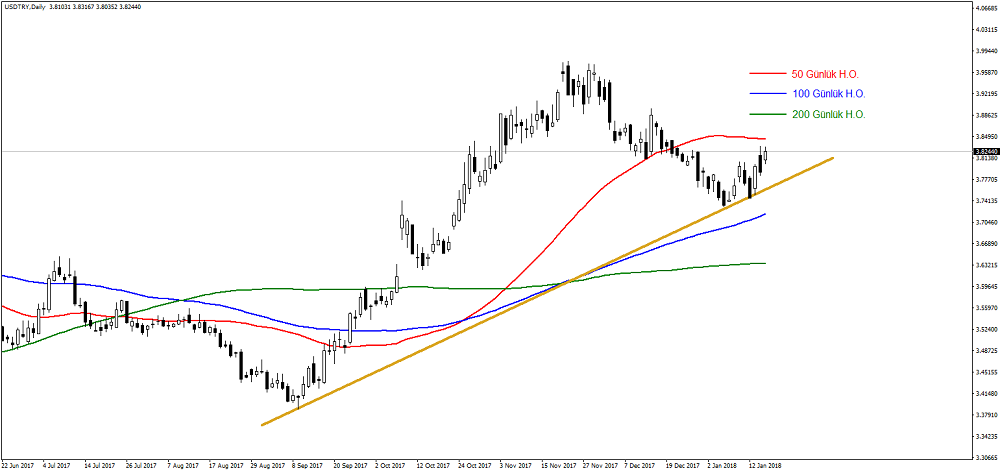 2018_01_17_USDTRY_Technical_2.png
