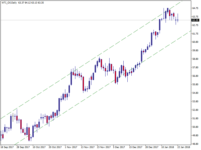 WTI_OilDaily.png