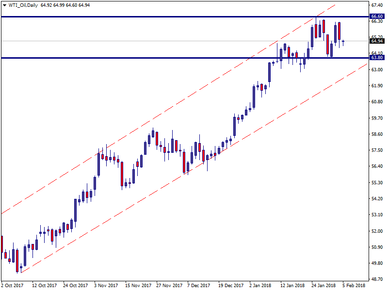 WTI_OilDaily.png