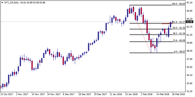 WTI_OilDaily.png