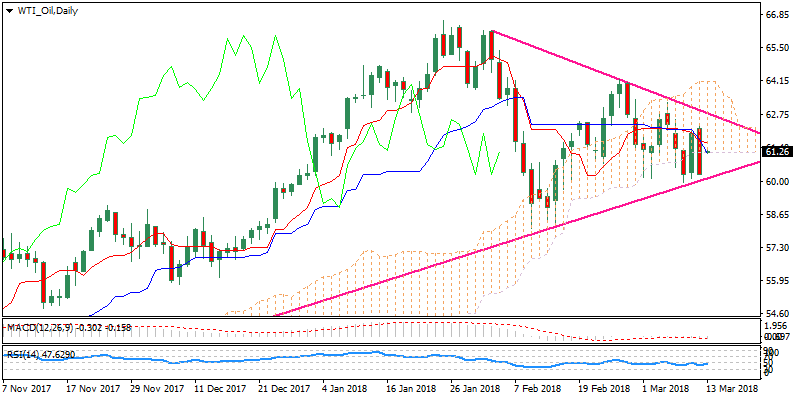 WTI_OilDaily.png