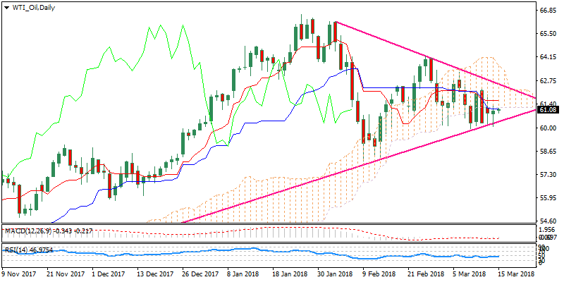 WTI_OilDaily.png