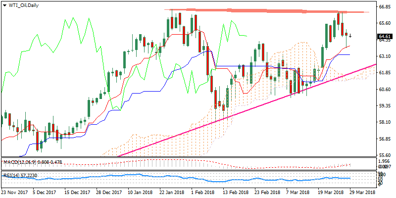 WTI_OilDaily.png