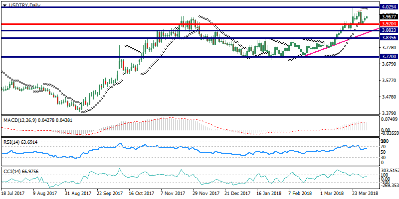 USDTRYDaily.png