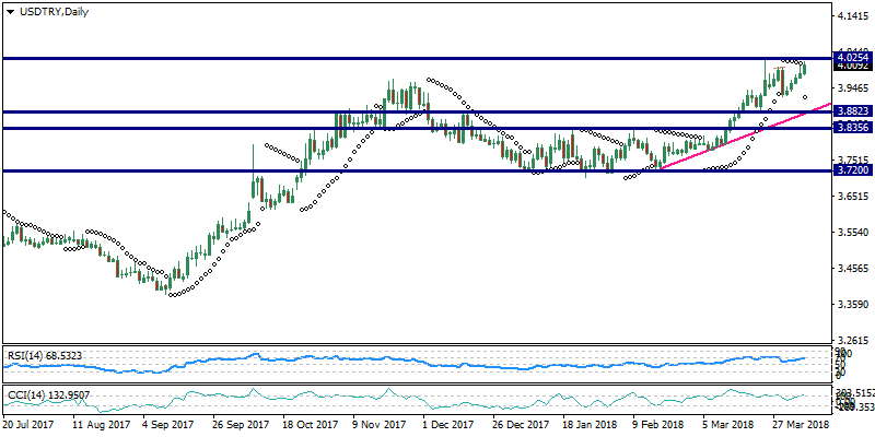 USDTRYDaily.png