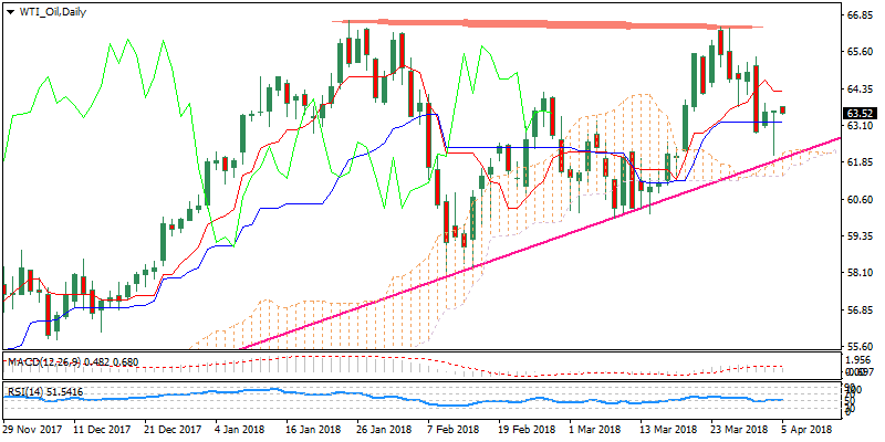 WTI_OilDaily.png