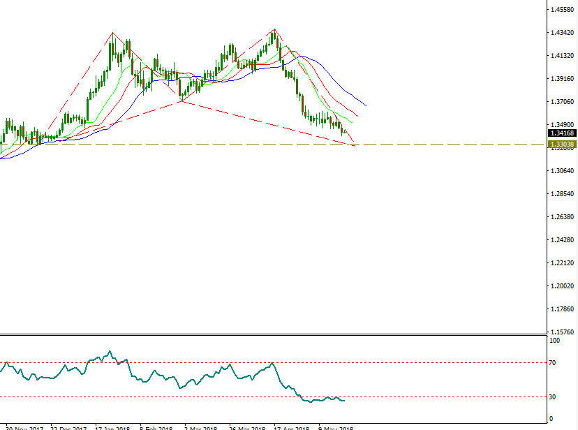 gbpusd.PNG