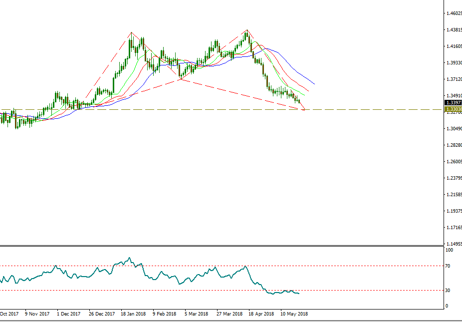 gbpusd.PNG