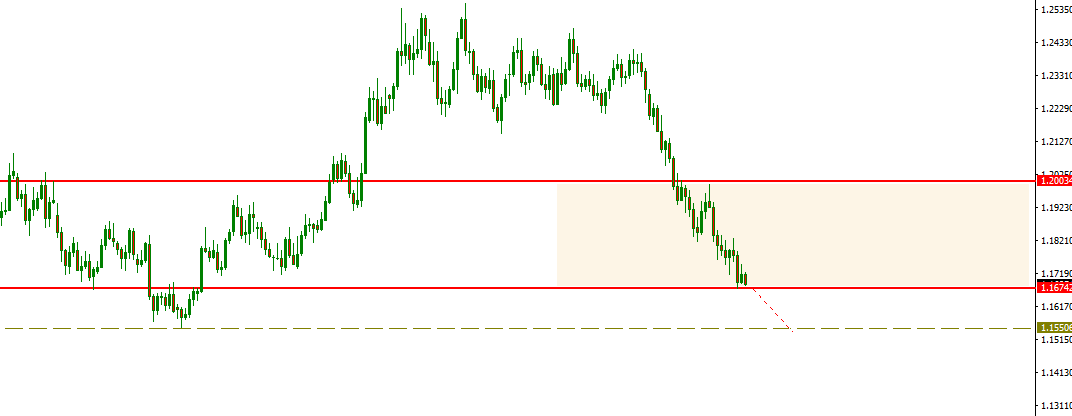 eurusd.PNG