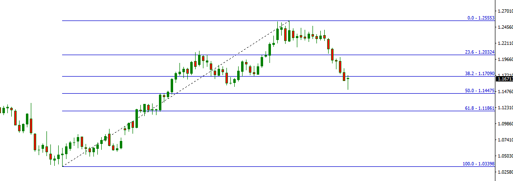 eurusd.PNG