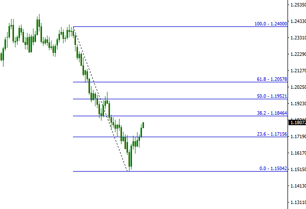 eurusd.PNG