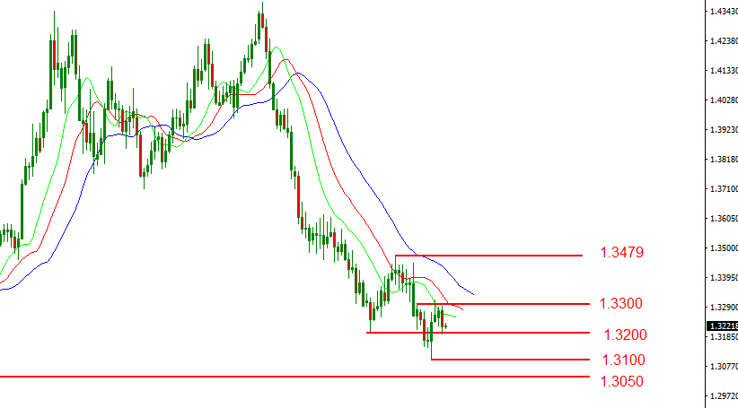 gbpusd.PNG