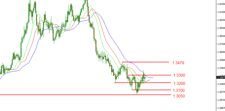 gbpusd.PNG