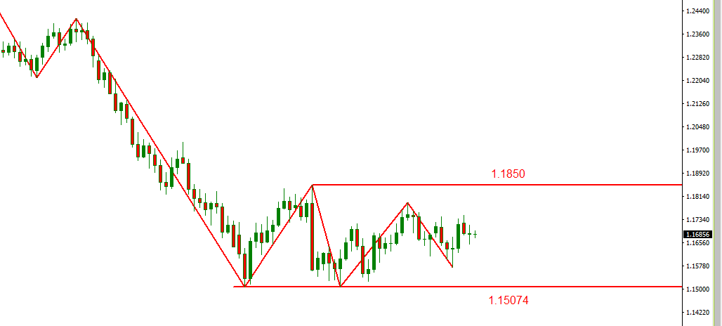 eurusd.PNG