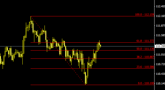 usdjpy.PNG