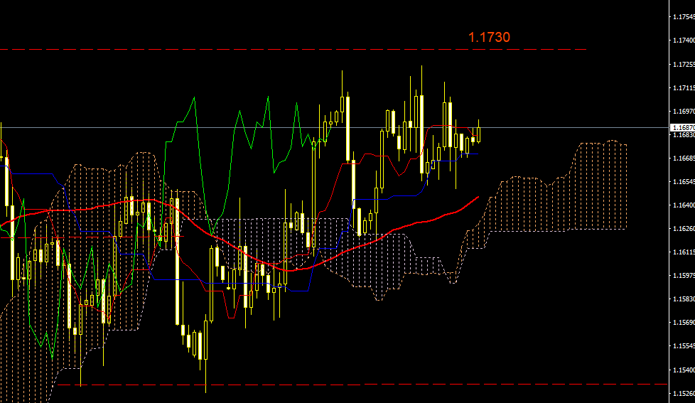 EURUSD.PNG