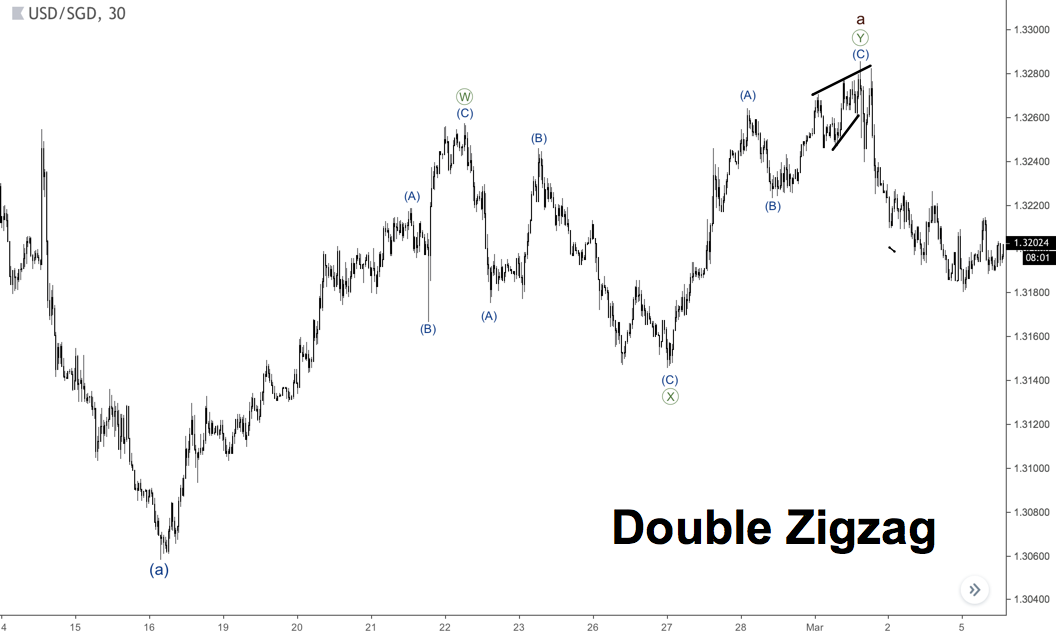 genişletilmiş dalgalı ikili zigzag örneği