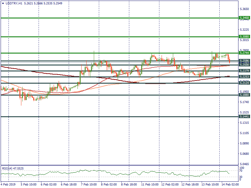 USDTRYH1.png