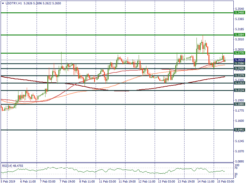 USDTRYH1.png