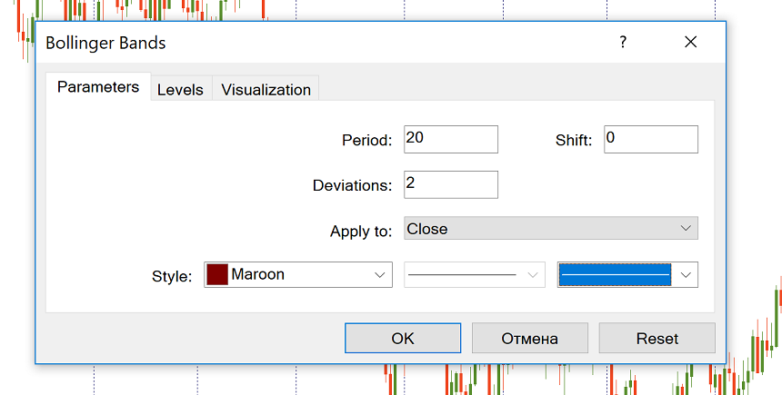 Bollinger bantları Metatrader