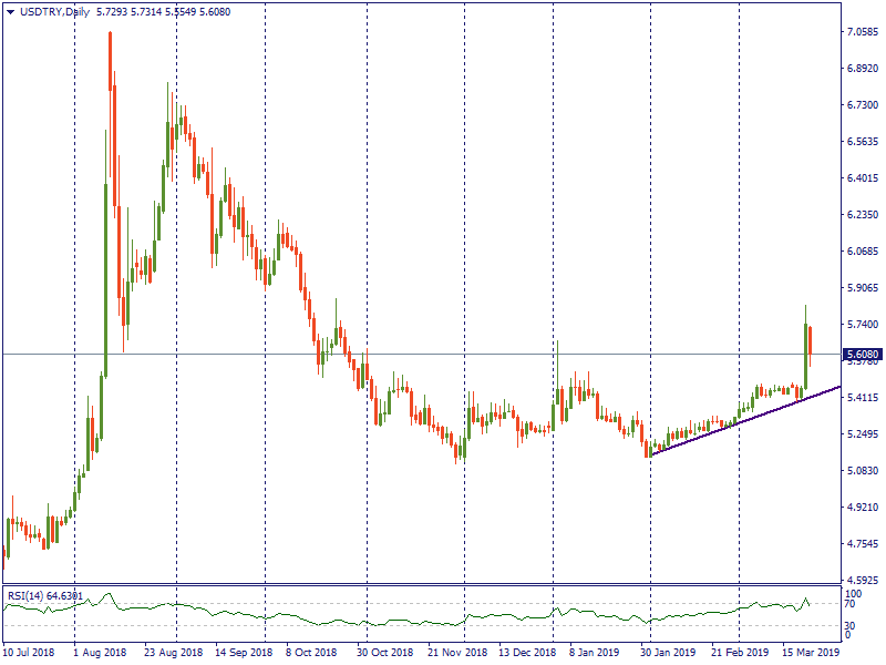 USDTRYDaily.png