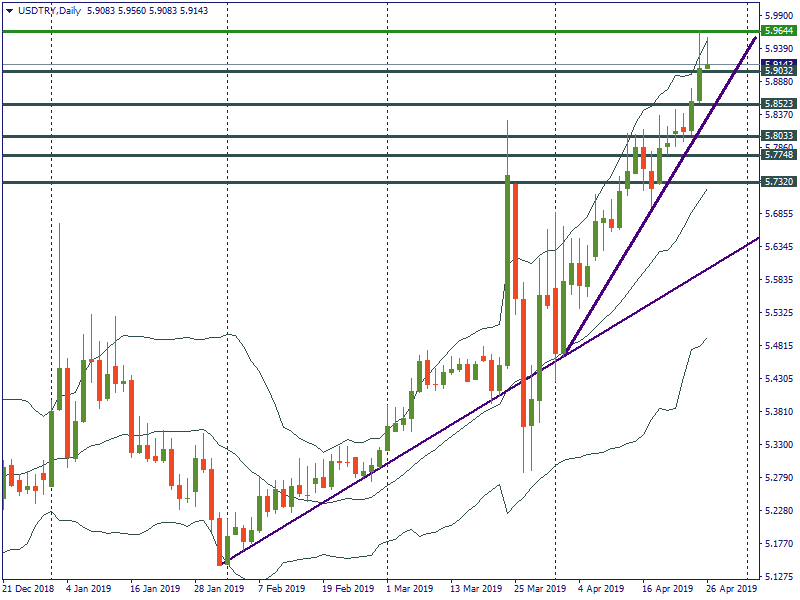 USDTRYDaily.png