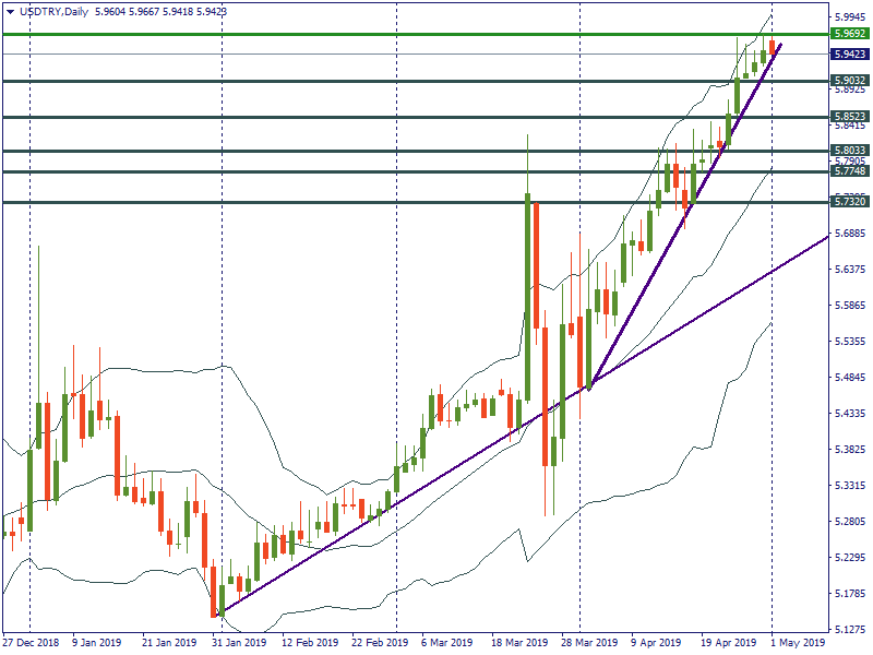 USDTRYDaily.png