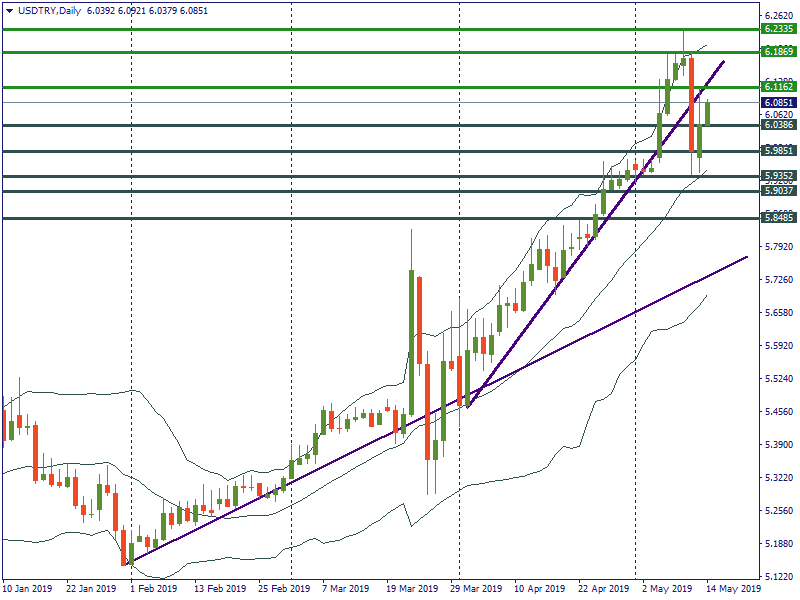 USDTRYDaily.png