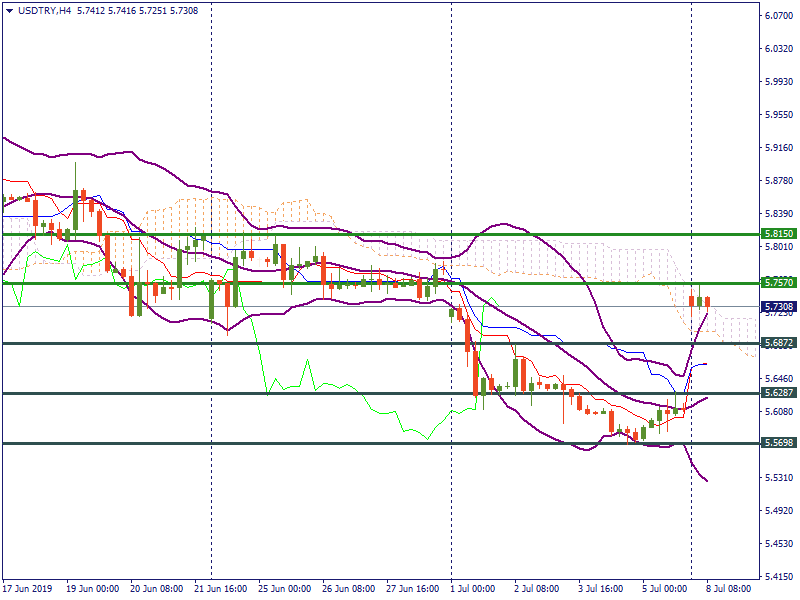 USDTRYH4.png