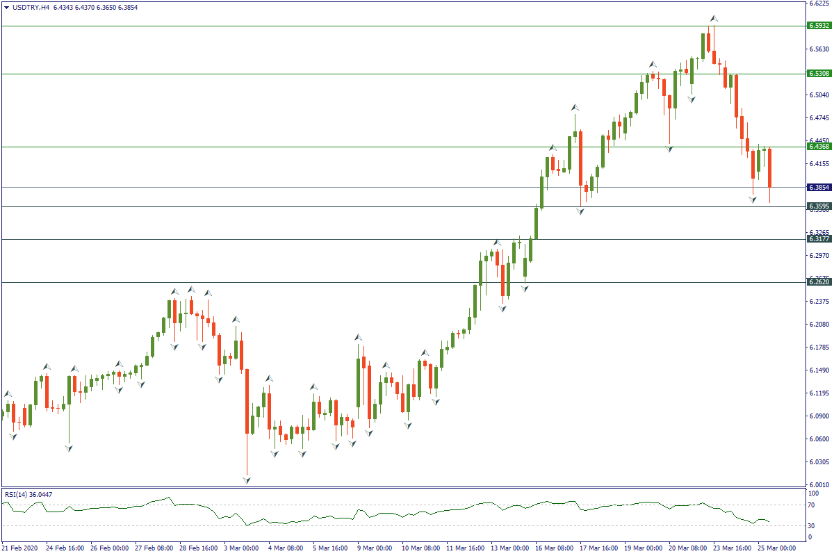 USDTRYH4.png